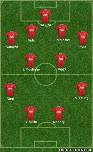 Manchester United Formation 2011