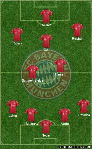FC Bayern München Formation 2011