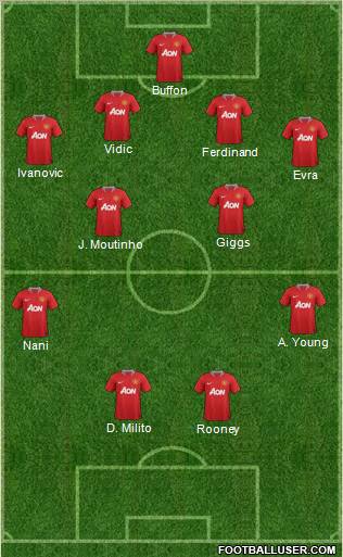 Manchester United Formation 2011