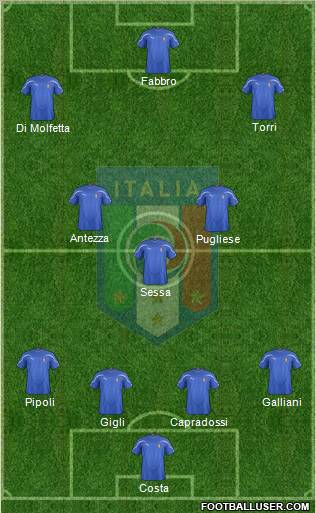 Italy Formation 2011