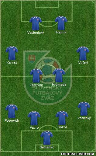 Slovakia Formation 2011