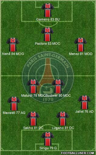 Paris Saint-Germain Formation 2011