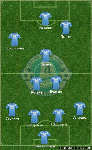 Dnipro Dnipropetrovsk Formation 2011