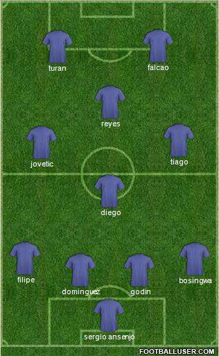 Fifa Team Formation 2011