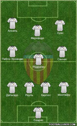 Valencia C.F., S.A.D. Formation 2011