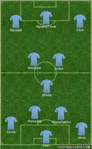 Fifa Team Formation 2011