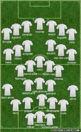 Champions League Team Formation 2011