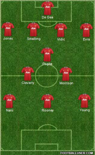 Manchester United Formation 2011