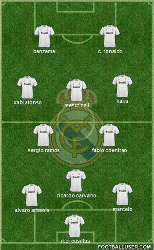 R. Madrid Castilla Formation 2011