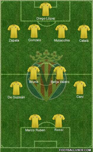 Villarreal C.F., S.A.D. Formation 2011