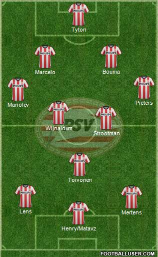 PSV Formation 2011