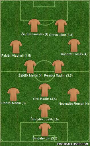 Dream Team Formation 2011