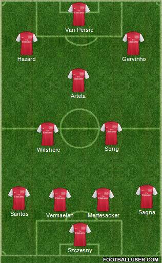 Arsenal Formation 2011