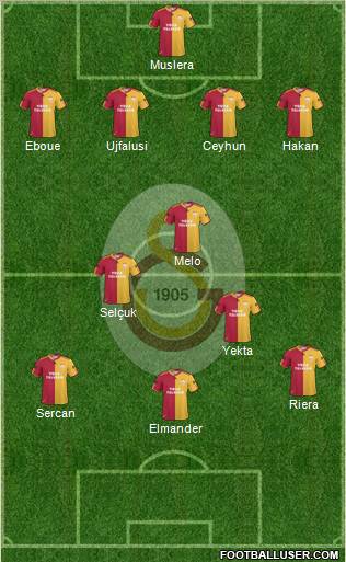 Galatasaray SK Formation 2011