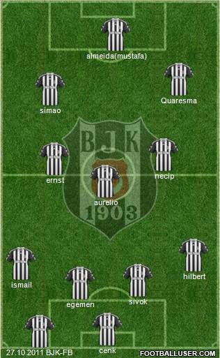 Besiktas JK Formation 2011
