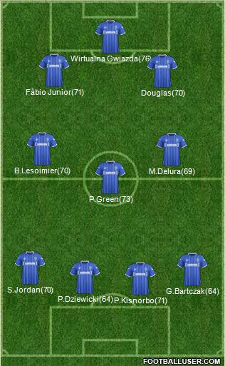 Gillingham Formation 2011