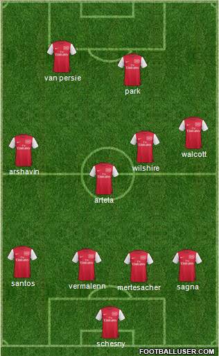 Arsenal Formation 2011