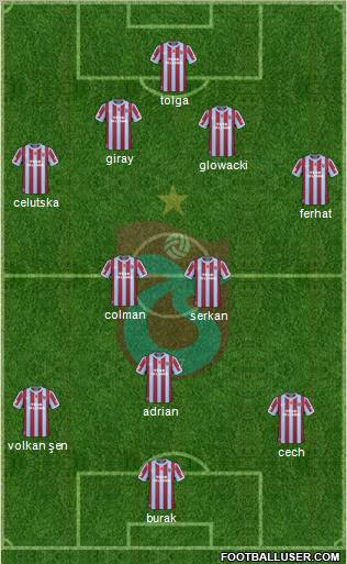 Trabzonspor Formation 2011