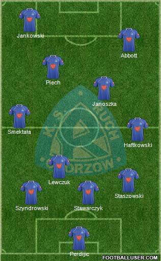 Ruch Chorzow Formation 2011