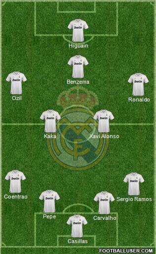 Real Madrid C.F. Formation 2011