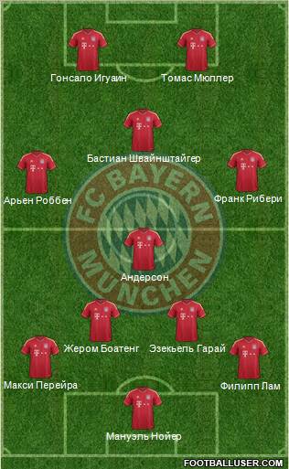 FC Bayern München Formation 2011