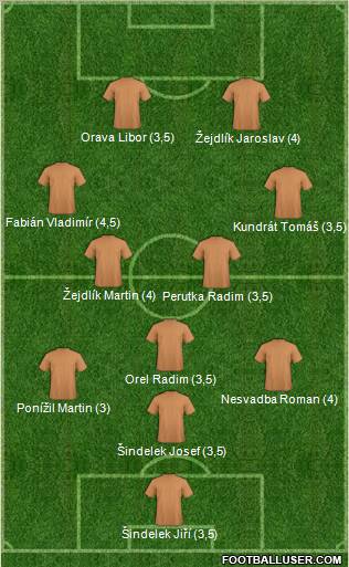 Dream Team Formation 2011