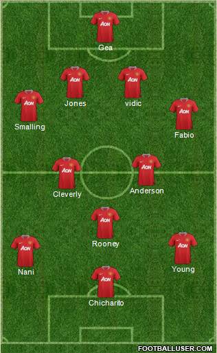 Manchester United Formation 2011