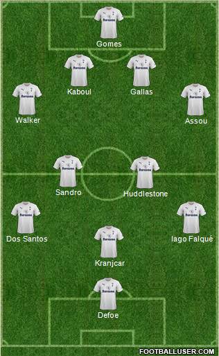 Tottenham Hotspur Formation 2011