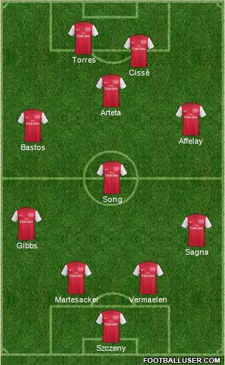 Arsenal Formation 2011