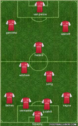 Arsenal Formation 2011