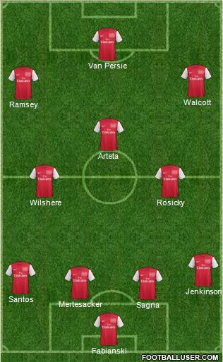 Arsenal Formation 2011