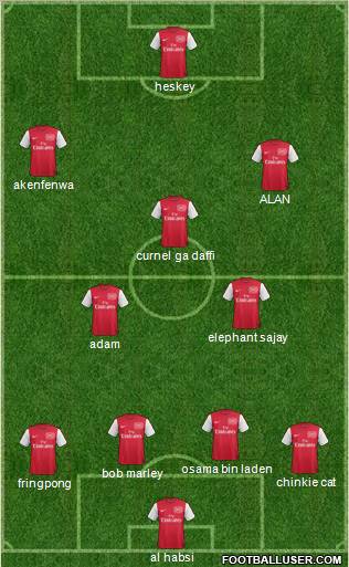Arsenal Formation 2011