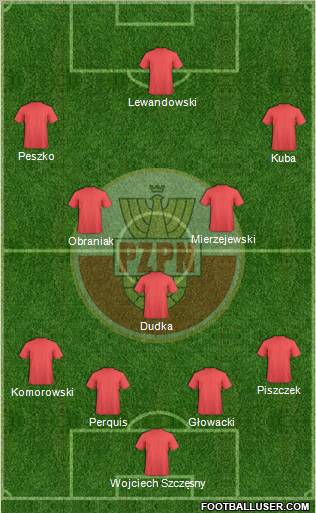 Poland Formation 2011