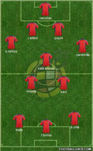 Spain Formation 2011