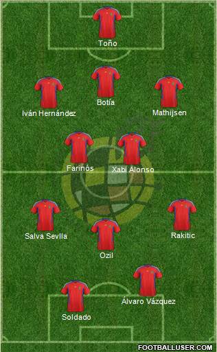 Spain Formation 2011