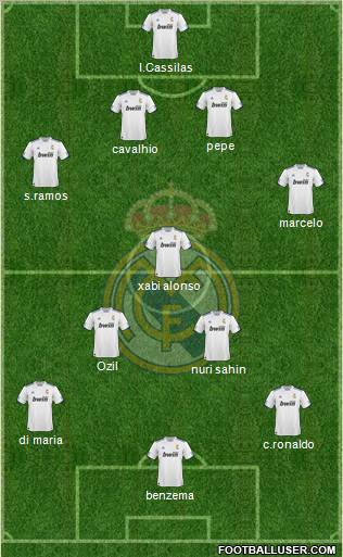R. Madrid Castilla Formation 2011