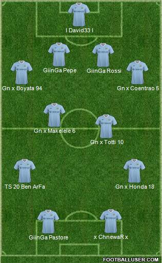 Manchester City Formation 2011