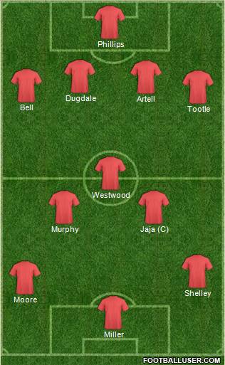 Fifa Team Formation 2011