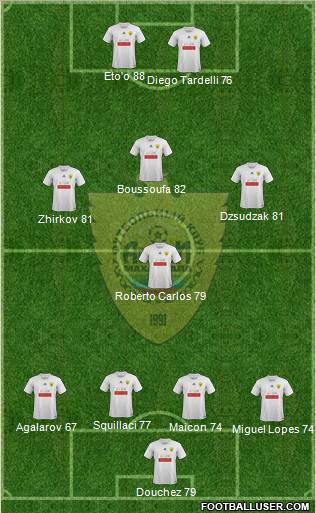 Anzhi Makhachkala Formation 2011