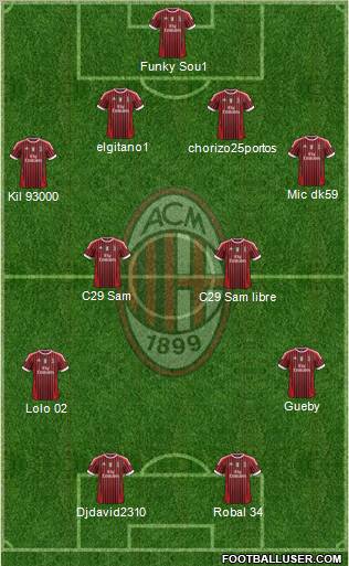 A.C. Milan Formation 2011
