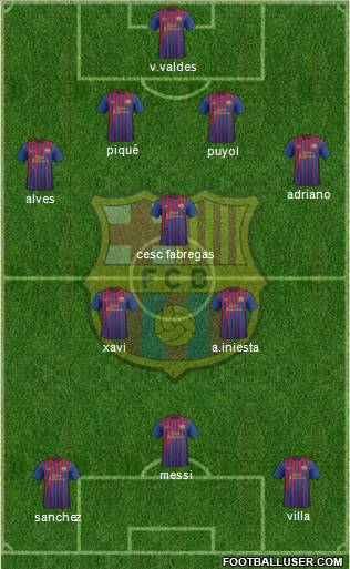 F.C. Barcelona Formation 2011