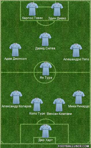 Manchester City Formation 2011