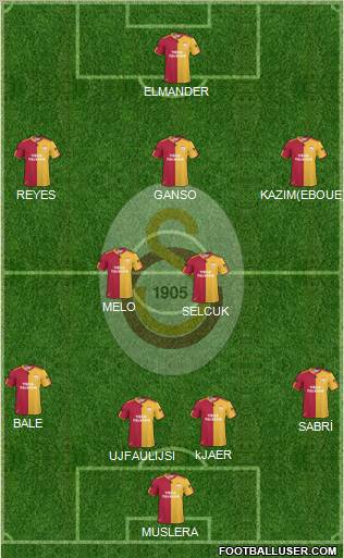 Galatasaray SK Formation 2011