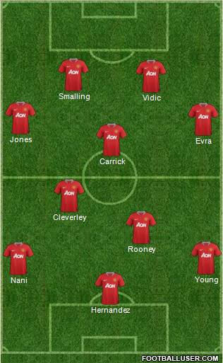 Manchester United Formation 2011