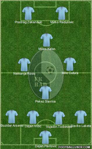 FK Rad Beograd Formation 2011