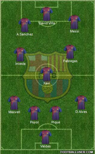 F.C. Barcelona Formation 2011