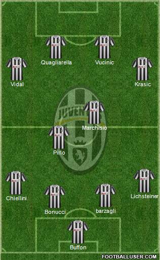 Juventus Formation 2011