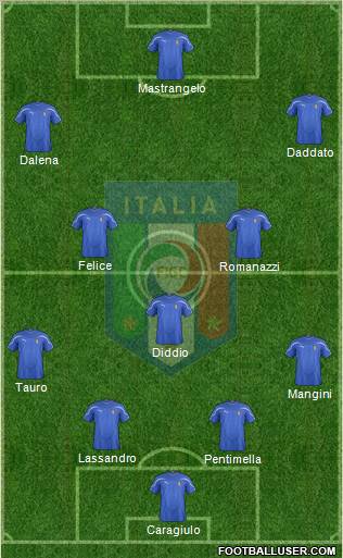 Italy Formation 2011