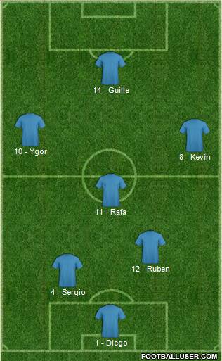 Dream Team Formation 2011