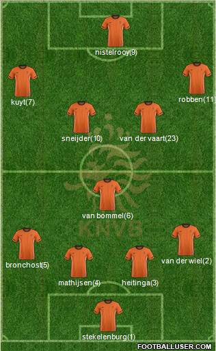 Holland Formation 2011